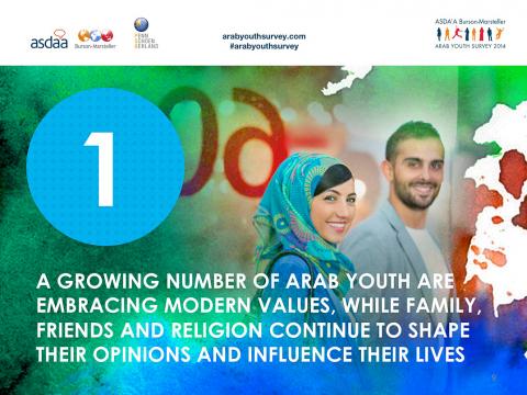 The 6th Annual ASDA’A Burson-Marsteller Arab Youth Survey